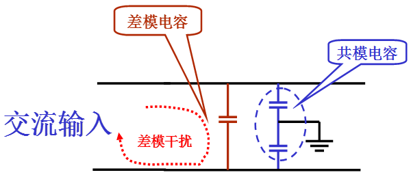 電源線噪聲：共模干擾、差模干擾