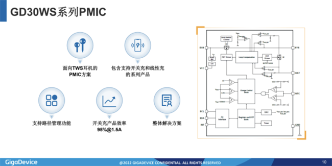 兆易創(chuàng)新：進(jìn)軍模擬芯片，瞄準(zhǔn)電源芯片PMIC和DC/DC等