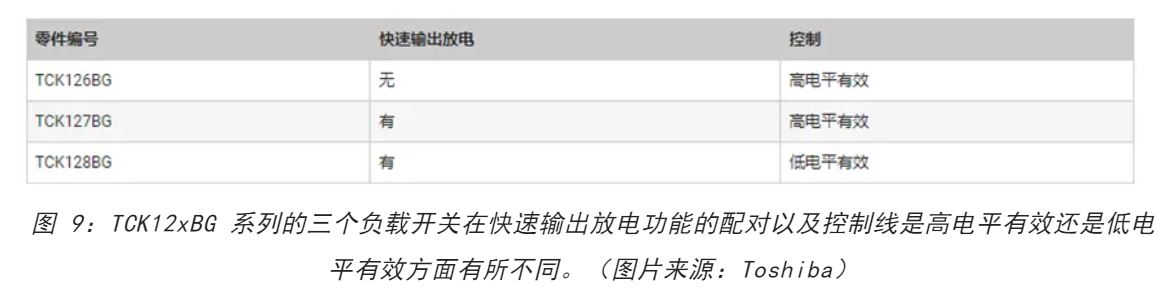 電源軌難管理？試試這些新型的負(fù)載開關(guān) IC！