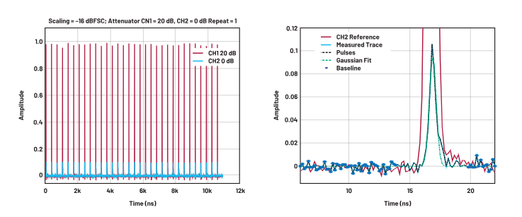 ADC革新質譜分析！低噪聲高速轉換器如何重塑TOF MS性能邊界