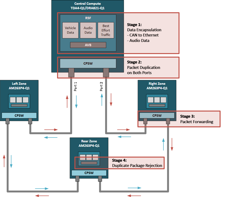 揭秘TSN和環(huán)形以太網(wǎng)如何保障車載音頻與控制的絕對可靠