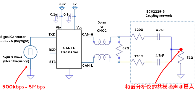 智能汽車CAN FD總線需要什么樣的降噪對策？