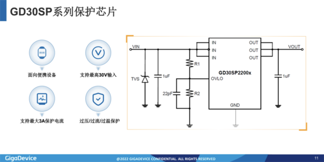 兆易創(chuàng)新：進(jìn)軍模擬芯片，瞄準(zhǔn)電源芯片PMIC和DC/DC等