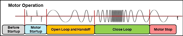 如何在實(shí)時電機(jī)控制系統(tǒng)中實(shí)現(xiàn)高效、可靠且準(zhǔn)確的驅(qū)動
