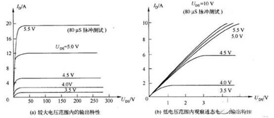 三極管用飽和Rce，而MOSFET用飽和Vds？