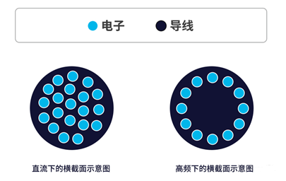 你知道電感的5大損耗嗎？