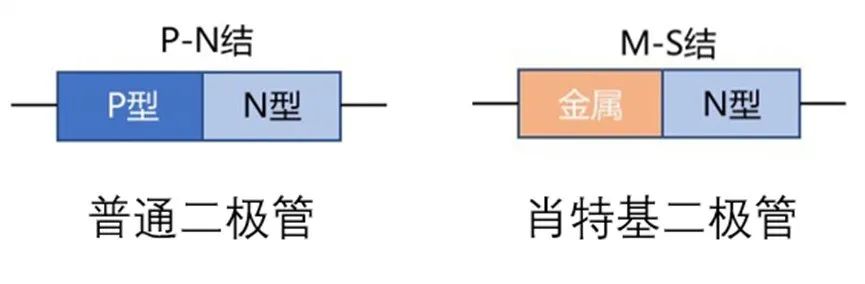 如果不說(shuō) 你會(huì)特別留意肖特基二極管的這些參數(shù)嗎？