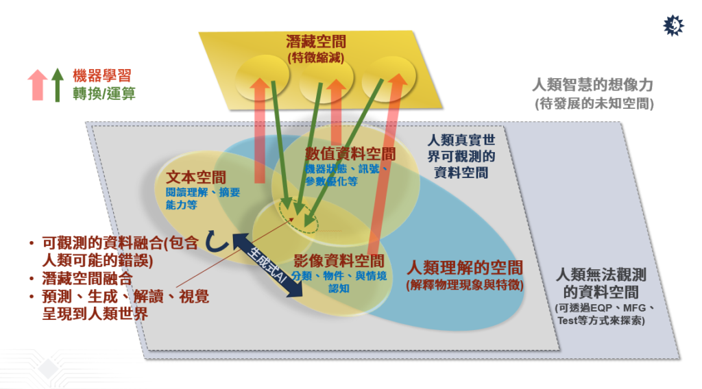 半導(dǎo)體產(chǎn)業(yè)如何善用AI驅(qū)動(dòng)自動(dòng)化創(chuàng)新？