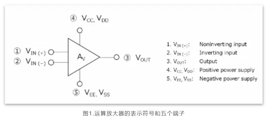 芝識課堂——運(yùn)算放大器（一），電路設(shè)計(jì)圖中給力的“三角形”