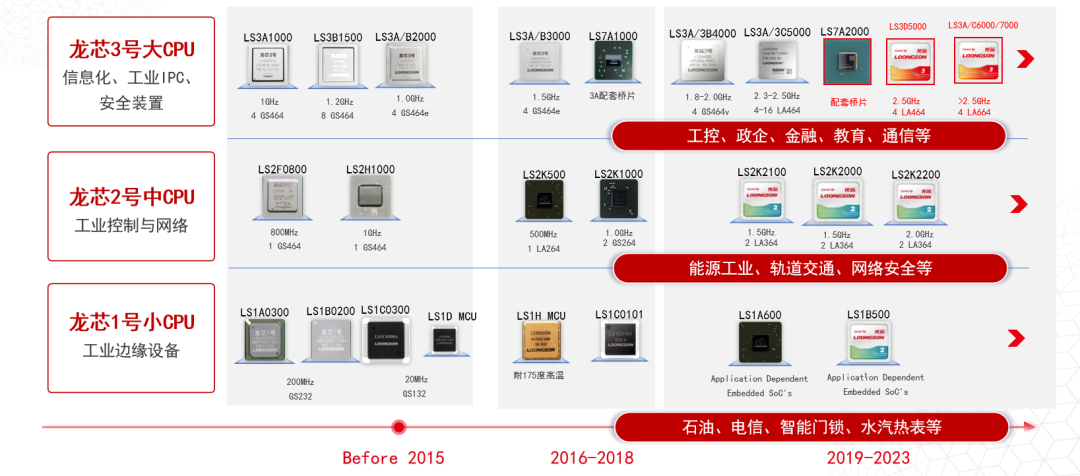 破局者登場(chǎng)！中國芯企"逆向突圍"造90%性能怪獸，ARM斷供反成催化劑？