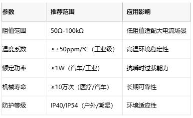 線繞電位器技術解析：原理、應用與選型策略