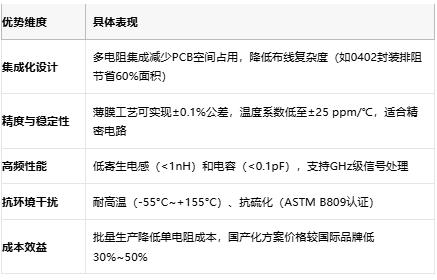 一文讀懂排電阻：技術(shù)原理、應(yīng)用場景及廠商選型策略
