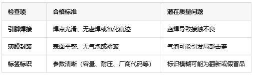 如何判斷薄膜電容的質(zhì)量好壞？從參數(shù)到實(shí)測(cè)的全面指南