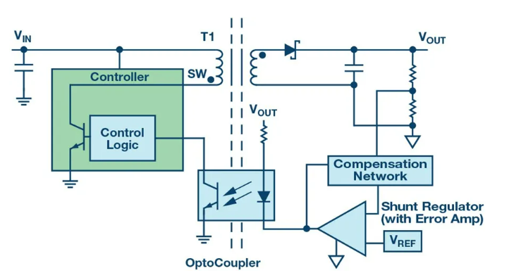 告別EMC噩夢:集成隔離方案如何降低測試成本與風(fēng)險 告別EMC噩夢:集成隔離方案如何降低測試成本與風(fēng)險