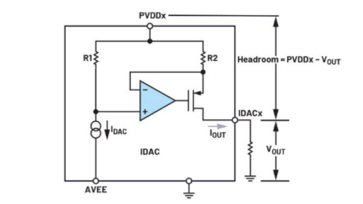 簡單易行的動態(tài)功率控制方法，讓IDAC遠(yuǎn)離過熱困擾