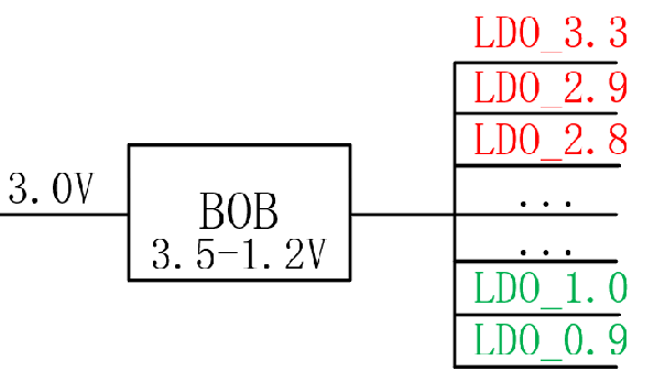 【干貨】強(qiáng)大的4開關(guān)升降壓BOB電源，可升可降、能大能小