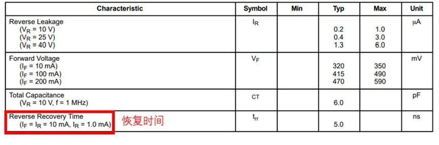 如果不說(shuō) 你會(huì)特別留意肖特基二極管的這些參數(shù)嗎？