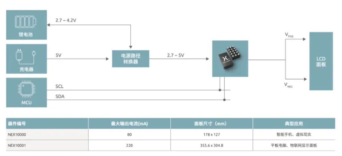 如何打造“不一樣”的電源管理器件？
