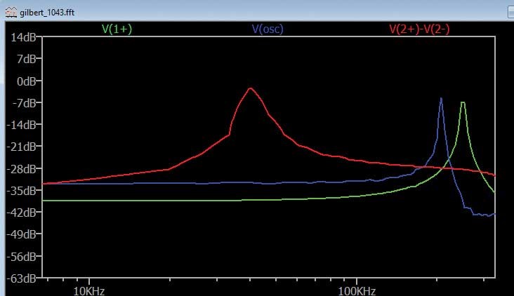 ADALM2000實(shí)驗(yàn)指南:有源混頻器設(shè)計(jì)與轉(zhuǎn)換增益分析 ADALM2000實(shí)驗(yàn)指南:有源混頻器設(shè)計(jì)與轉(zhuǎn)換增益分析