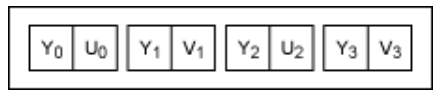 串行器應(yīng)用之如何將攝像頭的RGB或YUV輸出轉(zhuǎn)換成RGB數(shù)據(jù)？