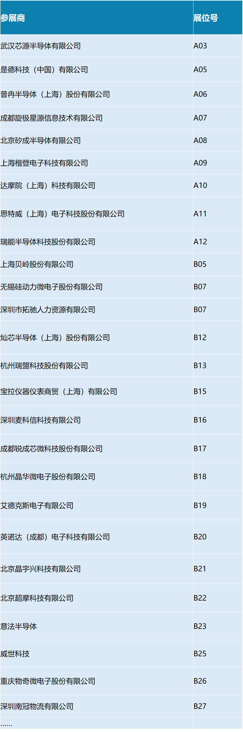 【明天見】IIC Shanghai 2025：同期峰會(huì)論壇展商名單全攻略