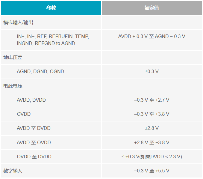 多電源IC的上電時(shí)序控制你搞明白了么？