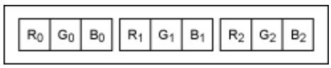 串行器應(yīng)用之如何將攝像頭的RGB或YUV輸出轉(zhuǎn)換成RGB數(shù)據(jù)？
