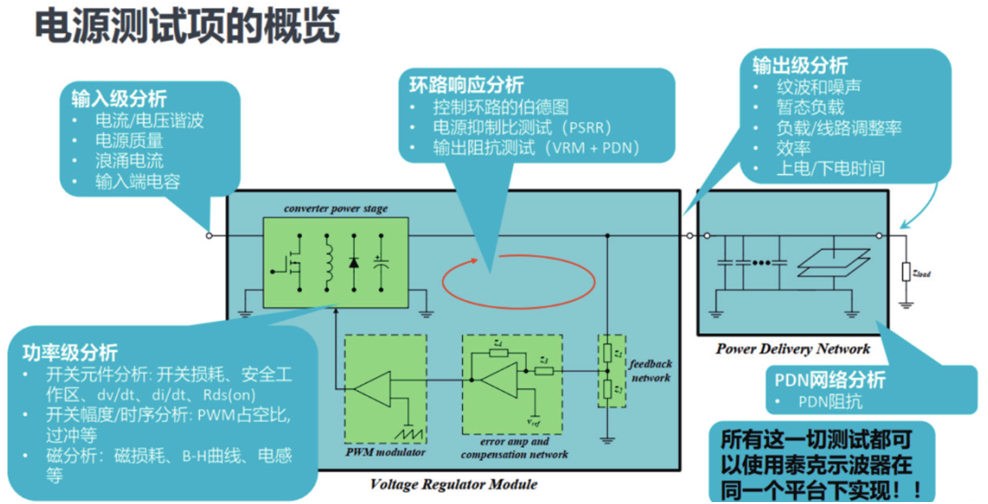 如何一站式搞定智能汽車電源環(huán)路響應(yīng)測(cè)試？
