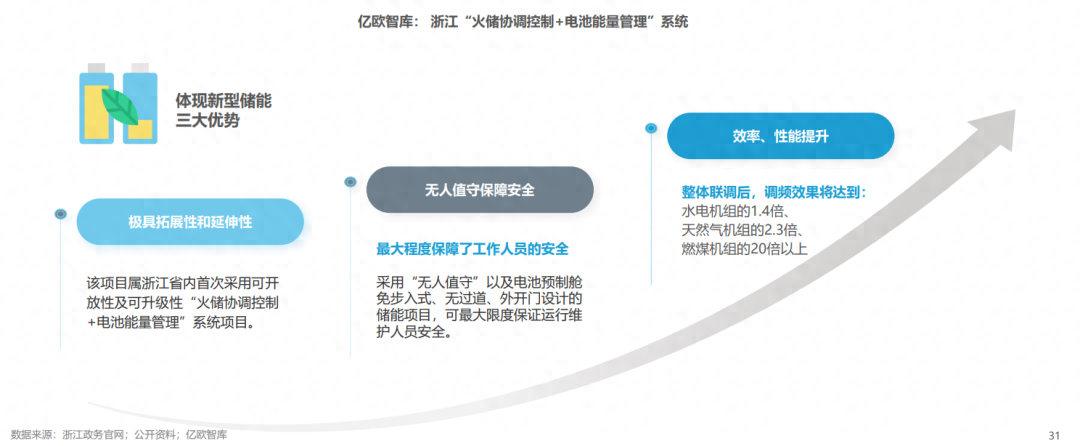 分布式能源體系里儲(chǔ)能電站的應(yīng)用優(yōu)勢(shì)有哪些？