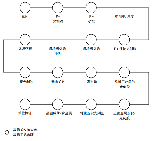 IGBT如何進(jìn)行可靠性測試？