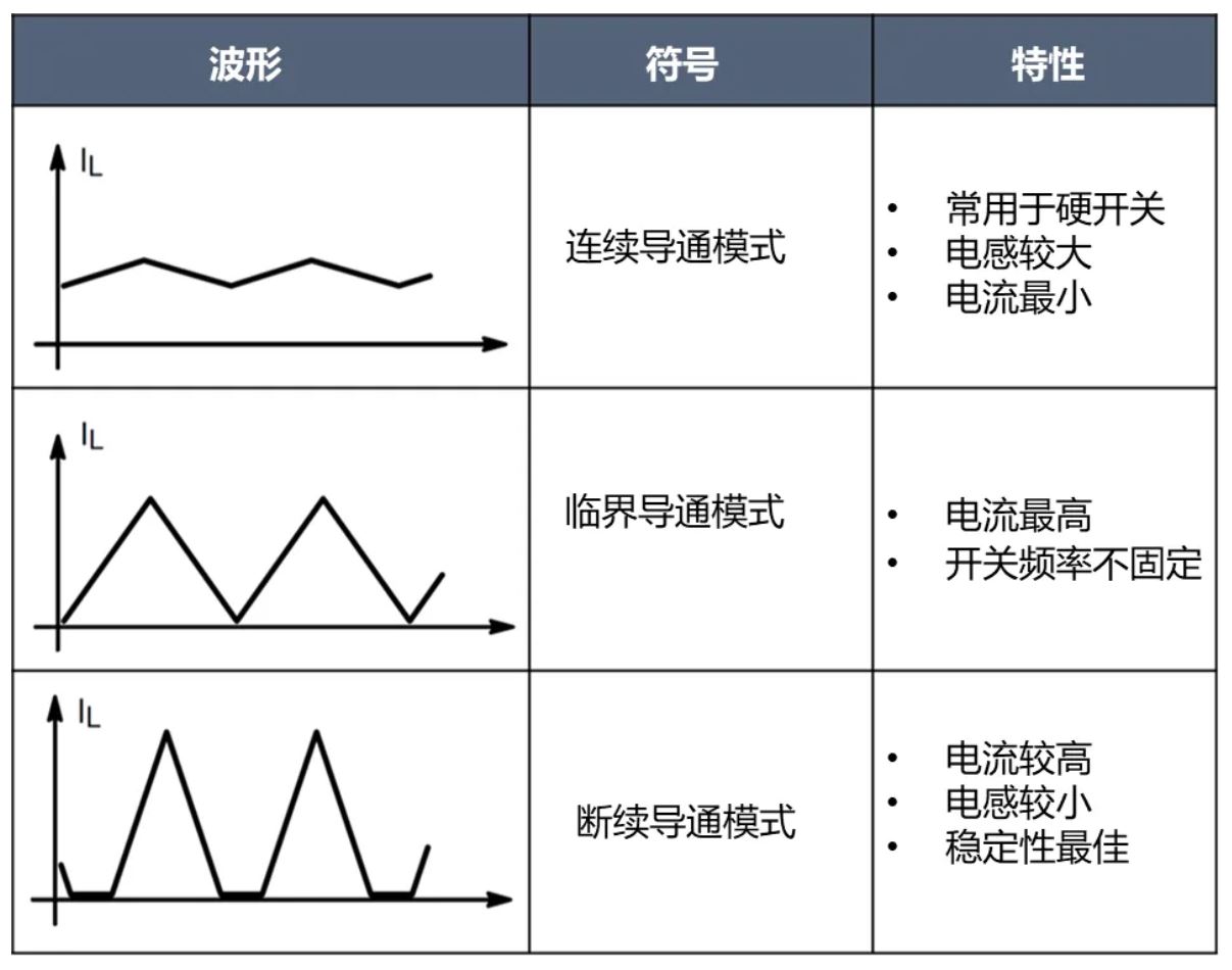 電源工程師必看，離線開關(guān)電源 (SMPS) 系統(tǒng)設(shè)計(jì)保姆級(jí)教程