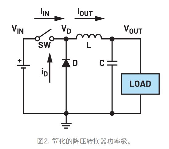 為什么我的電源會(huì)出現(xiàn)振鈴和過(guò)熱？