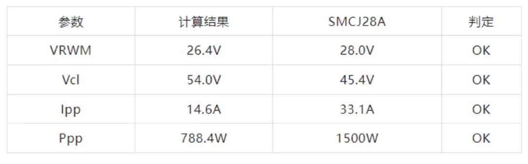TVS的選型計算你做對了嗎？