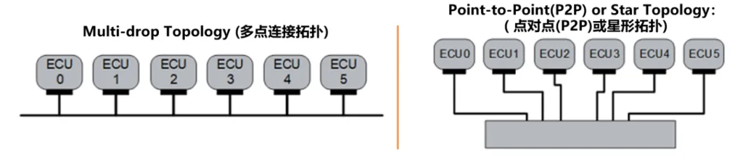 10BASE-T1S如何推動(dòng)工業(yè)與汽車革新？