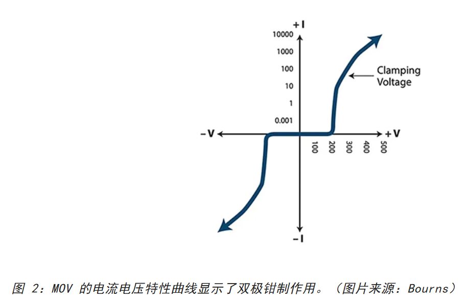 為何混合型交流浪涌保護(hù)器是浪涌保護(hù)首選？