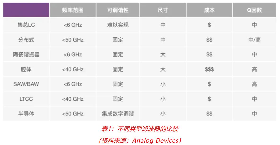射頻開發(fā)挑戰(zhàn)重重？ADI一站式方案助你輕松應(yīng)對！