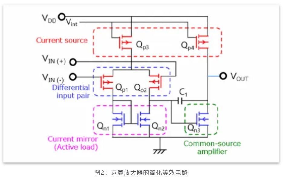 芝識課堂——運(yùn)算放大器（一），電路設(shè)計(jì)圖中給力的“三角形”
