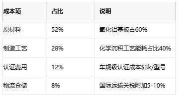 電位器技術(shù)全解析：從基礎(chǔ)原理到產(chǎn)業(yè)應(yīng)用