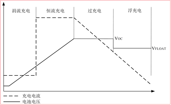 CS5350/CS5328 太陽能板供電鉛酸蓄電池、磷酸鐵鋰電池、鋰電池充電管理IC系列