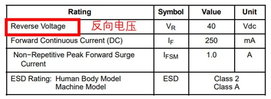 如果不說(shuō) 你會(huì)特別留意肖特基二極管的這些參數(shù)嗎？