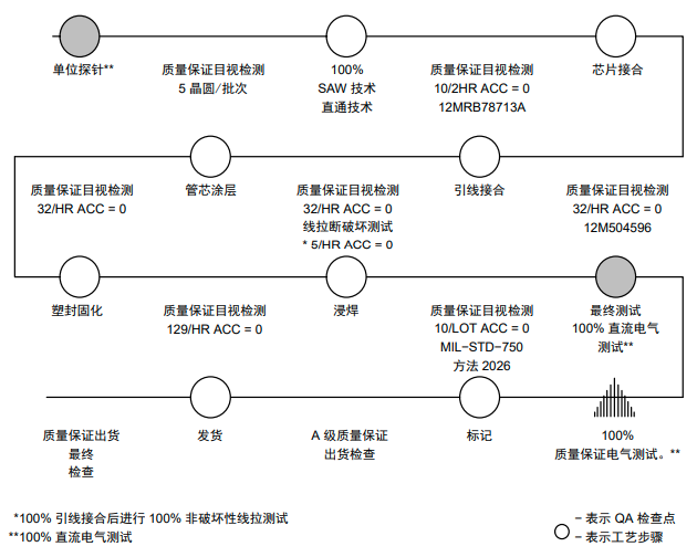 IGBT如何進(jìn)行可靠性測試？