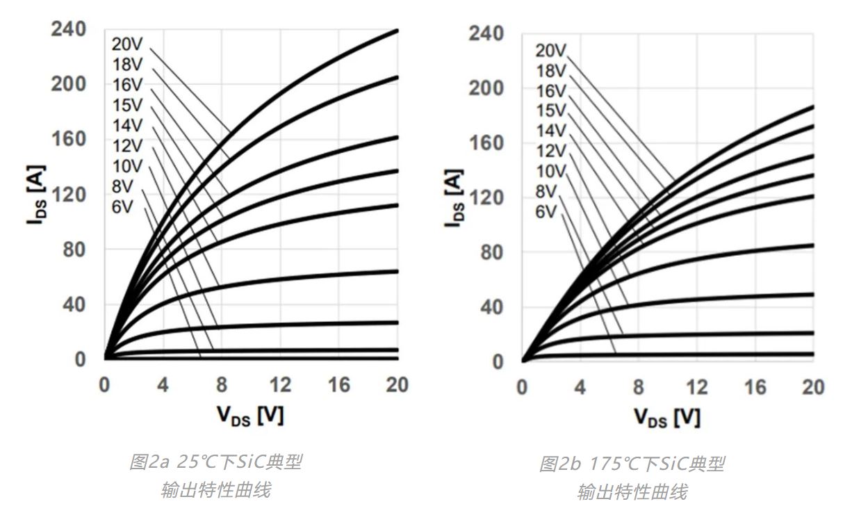 門極驅(qū)動正壓對功率半導體性能的影響 門極驅(qū)動正壓對功率半導體性能的影響