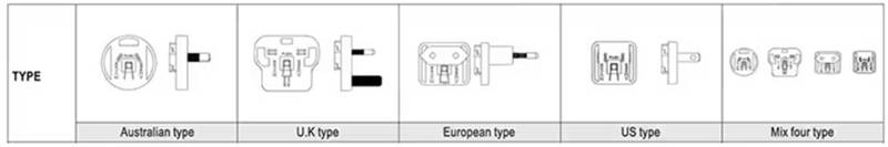 針對(duì)醫(yī)療級(jí)AC－DC電源：多種外形尺寸、插頭簡(jiǎn)化設(shè)計(jì)