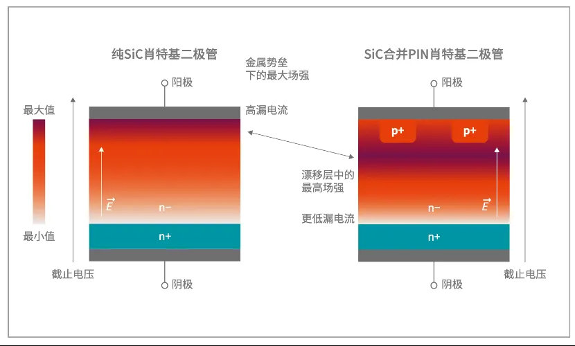 如何打造“不一樣”的電源管理器件？