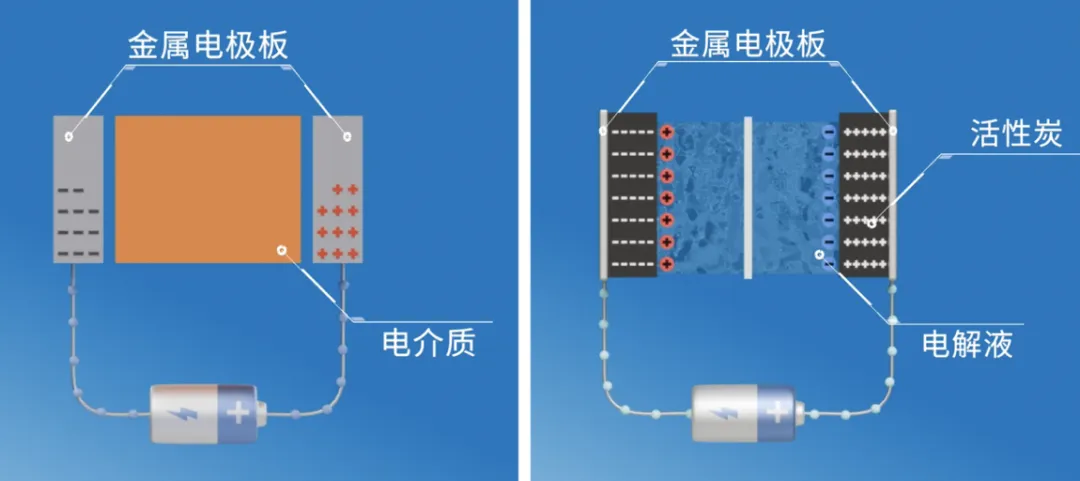 “扒開”超級電容的“外衣”，看看超級電容“超級”在哪兒