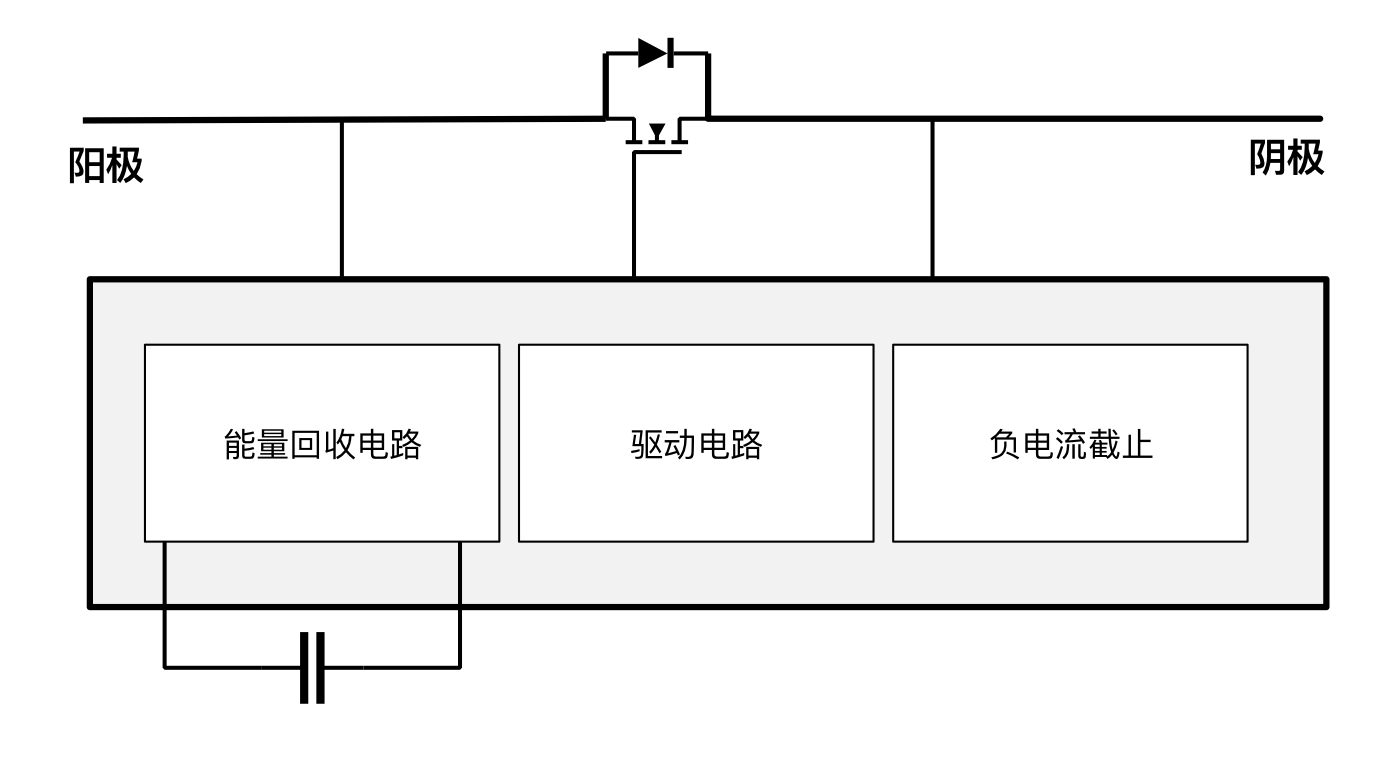 突破傳統(tǒng)局限，泰克助力芯朋微理想二極管更安全、更高效