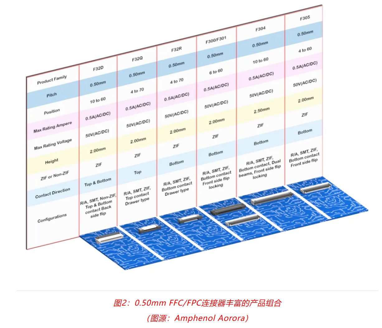 小角色，大作用：汽車信息娛樂系統(tǒng)中，不可或缺的連接器