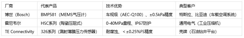 壓力傳感器主要應(yīng)用場(chǎng)景、分類(lèi)與技術(shù)解析