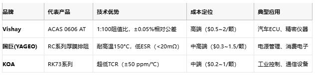 一文讀懂排電阻：技術(shù)原理、應(yīng)用場景及廠商選型策略