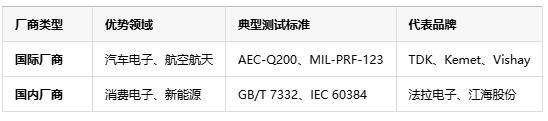 如何判斷薄膜電容的質(zhì)量好壞？從參數(shù)到實(shí)測(cè)的全面指南